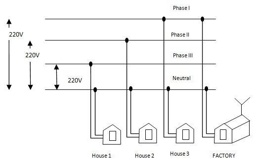 Three phase2